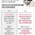 디지털성범죄처벌