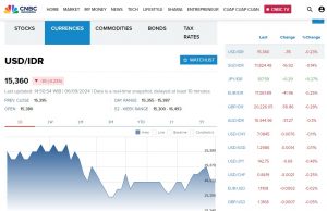 미국 달러 당 루피아화 Rp15,300대로 강세 유지