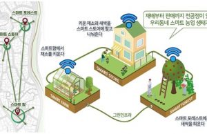지역 활력 불어넣는 ‘빈집 활용 아이디어’ 최종 당선작 22개 선정