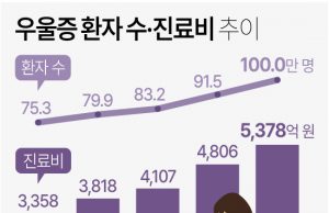 인도네시아 청소년 우울증 현재와 미래