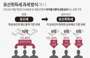 그래픽 한국사회 뉴스 보기(9월 셋째 주)