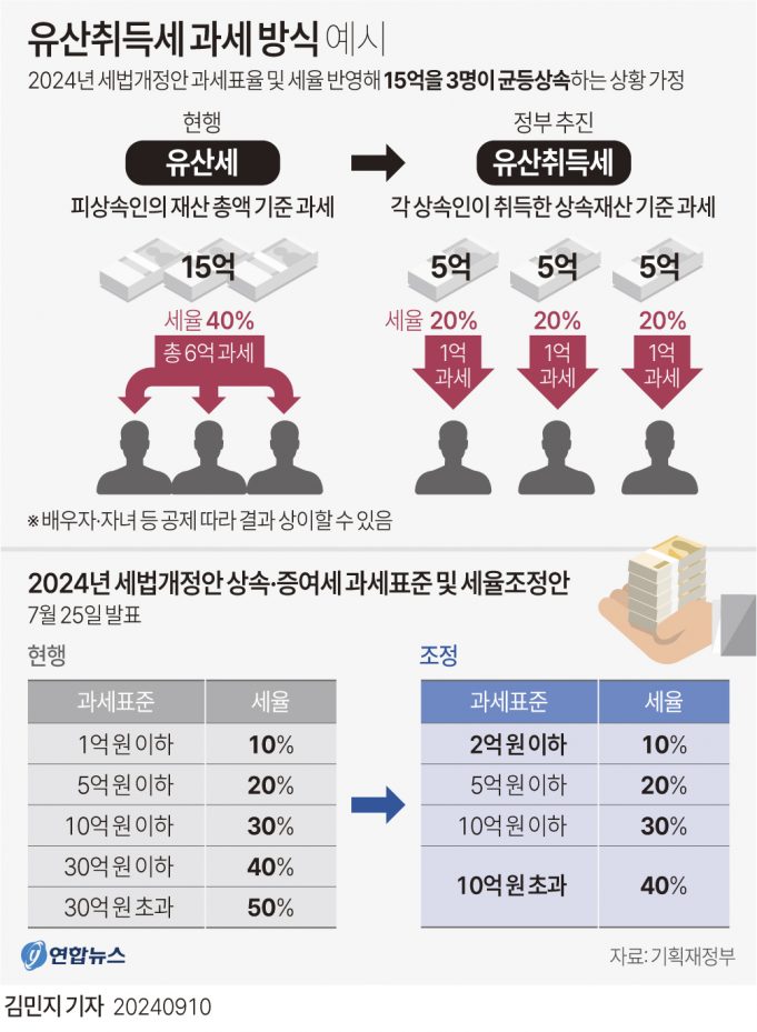 그래픽 한국사회 뉴스 보기(9월 셋째 주)