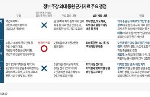 원로교수 49인 “의료개혁이 의료를 ‘공멸’로 내몰아” 시국선언