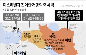 이스라엘군 “헤즈볼라 수장 나스랄라 제거”