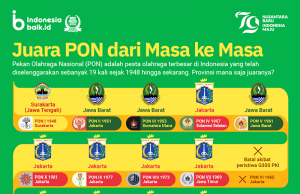 2024년 제21회 인도네시아 전국체전(PON) 아체 개막