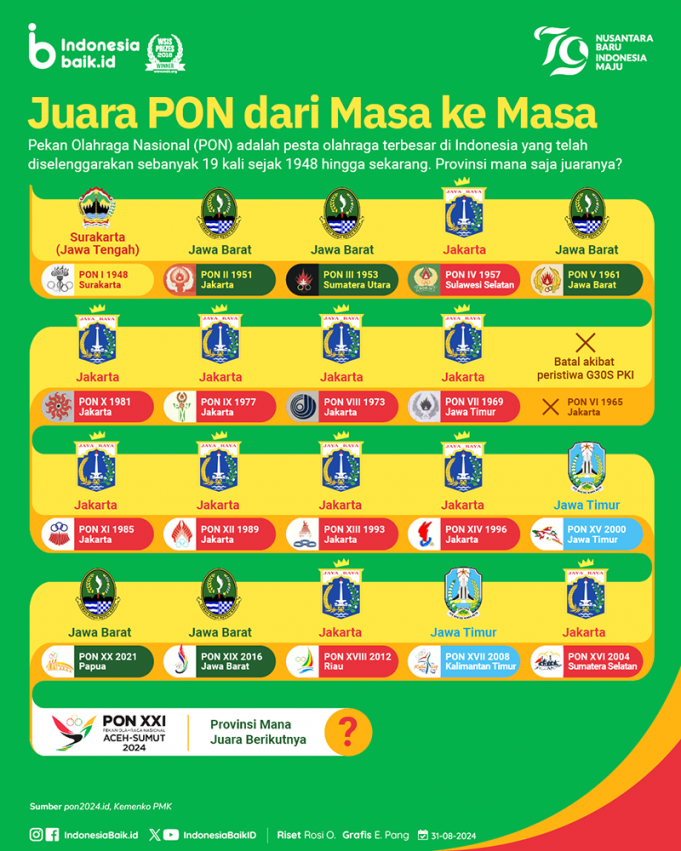 2024년 제21회 인도네시아 전국체전(PON) 아체 개막