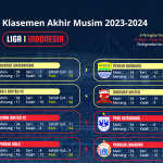 인도네시아 프로축구 2023-2024년도 1부 리그팀
