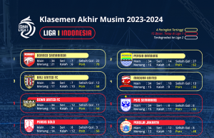 인도네시아 빅4 축구 선수