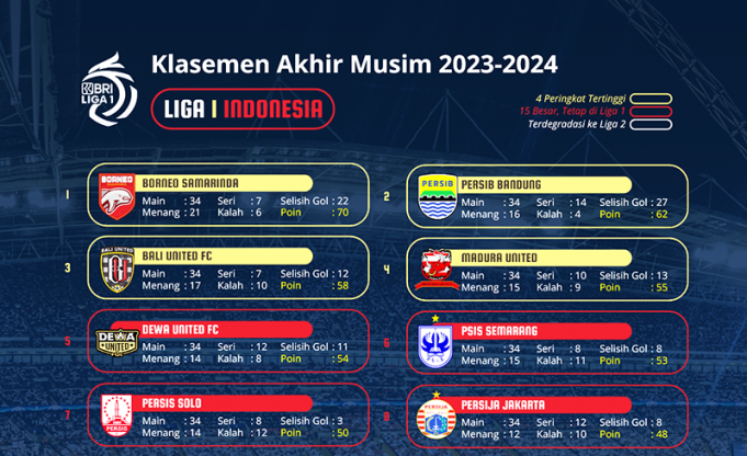 인도네시아 빅4 축구 선수