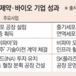 인도네시아에 진출한 한국 제약·바이오 기업 2024.09