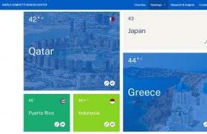 “인도네시아의 인적 자원 전문성 경쟁력은 세계 46위, 아세안 3위”