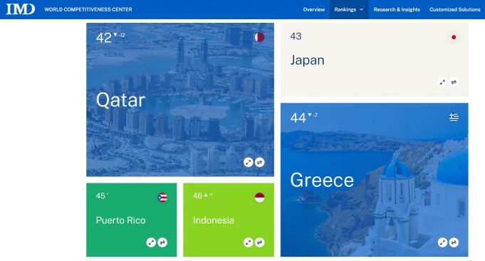 “인도네시아의 인적 자원 전문성 경쟁력은 세계 46위, 아세안 3위”