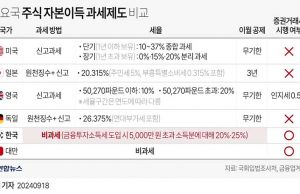 주요국 주식 자본이득 과세제도 비교