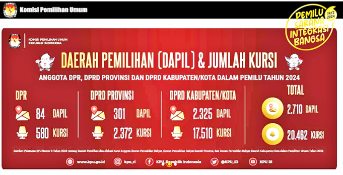 37개주 첫 2024년 동시 지방선거 후보 등록