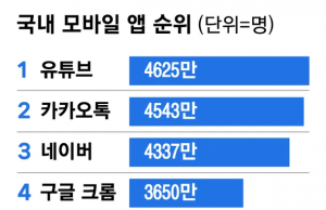 “中, 전기차 등 한중 경쟁분야서 조직적 여론 선동 조작 정황”