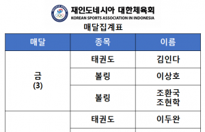 제105회 경남 전국체전 인니선수단 금3개, 은4개, 동4개… 막바지 메달 사냥 중