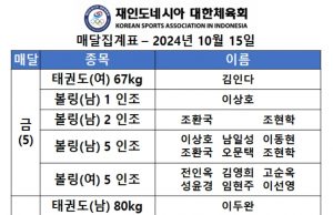 제105회 경남 전국체전 인니선수단 금5개, 은4개, 동5개… 3위 유지