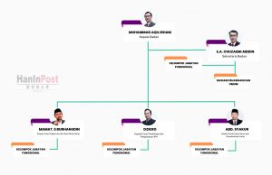 프라보워 대통령, 하이칼 하산 할랄청장 임명… “할랄 인증 강화”