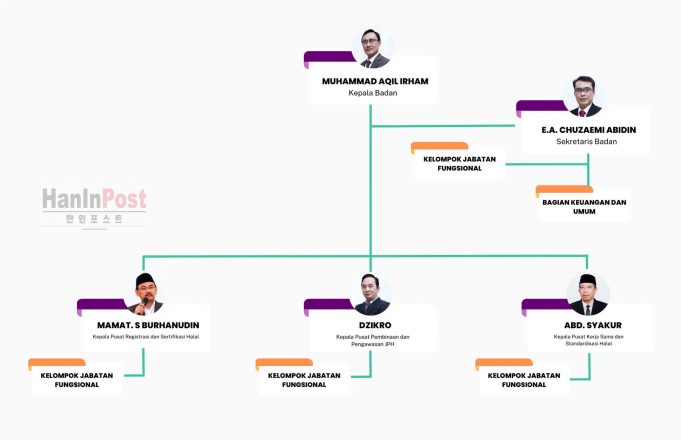 프라보워 대통령, 하이칼 하산 할랄청장 임명… “할랄 인증 강화”