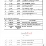 2025년 공휴일 17일, Cuti Bersama 10일