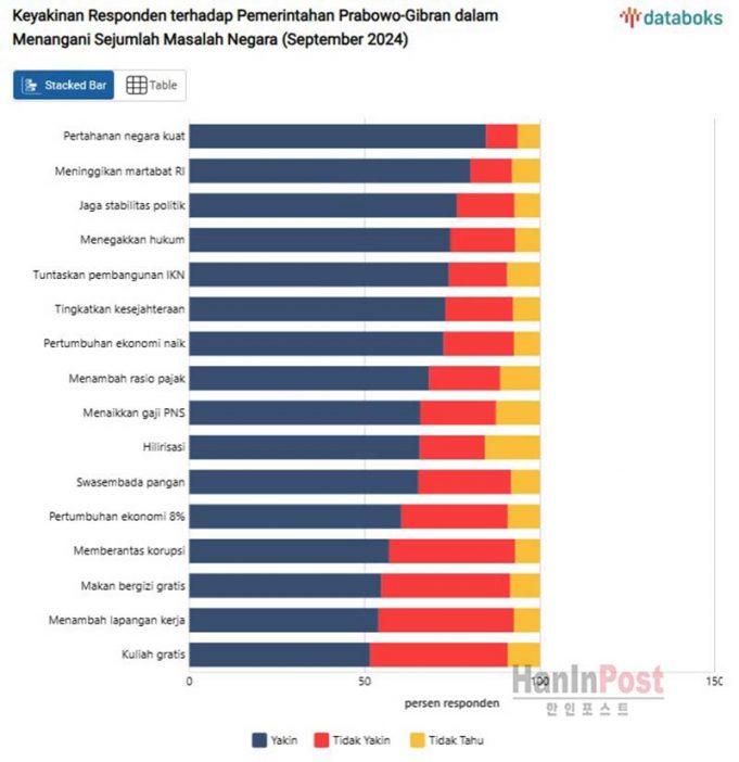 프라보워-기브란 신정부 출범, 대중의 기대와 도전 과제