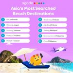 ▲ 아고다(Agoda) 조사 2024년 아시아 최고의 해변 여행지 10곳