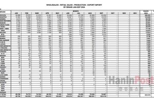 2024년 9월 자동차 판매… 전시행사 이후 감소세