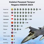 ▲2024 아세안국가별 전투기 보유 현황