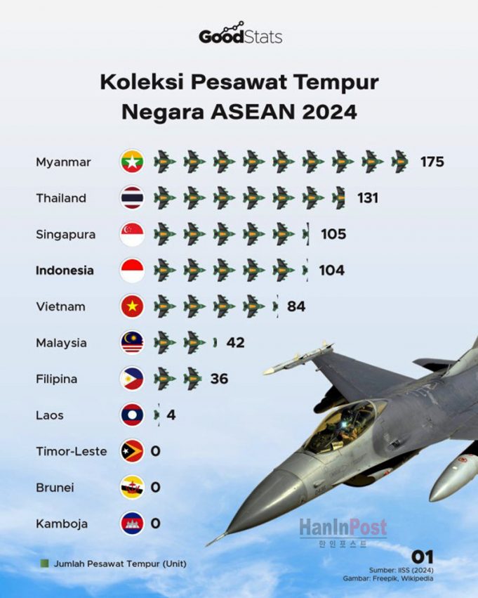 샤프리 국방장관, 중국산 무기 도입설에 “대통령 결정 사안”… 신중론 견지