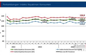 “2024년 9월 소비자 조사: 소비자 신뢰 유지 유지”