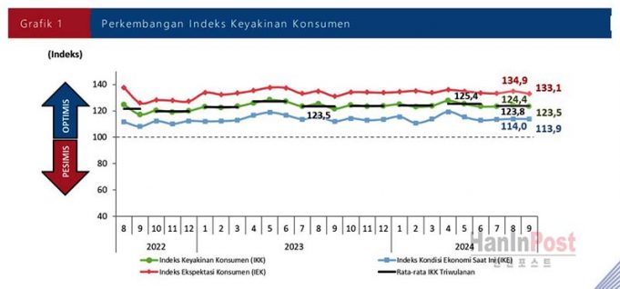 “2024년 9월 소비자 조사: 소비자 신뢰 유지 유지”