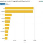 ▲2024년 세계 인구 순위 10개국