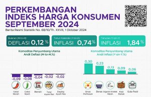 9월 기준 소비자물가 1.84%