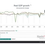 ▲국제통화기금(IMF)은 보고서를 통해 인도네시아의 향후 5년간 경제성장률이 5.1%를 넘지 않을 것이라고 분석. 2024.10.23