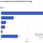 ▲보건부, 2023년 해외 의료 조사 결과