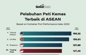 “2023년 아세안 최고 컨테이너 항만”