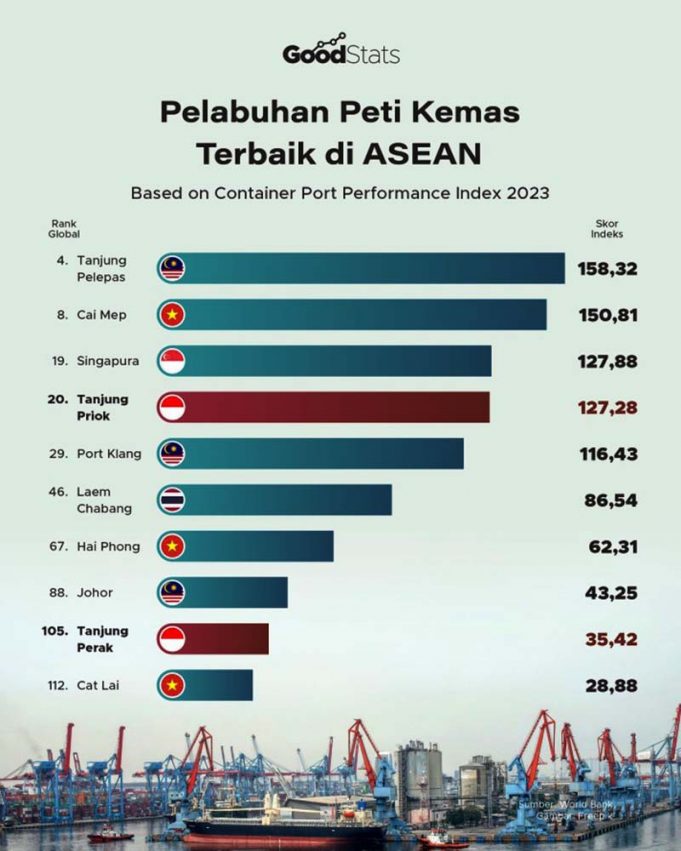 “2023년 아세안 최고 컨테이너 항만”