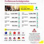 ▲응우라라이 발리 이민국, 외국인 출입국 추방 발표. 2024.10.22