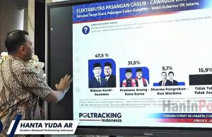 (영상) 자카르타 주지사 선호도 리드완 카밀-수스워노 우세
