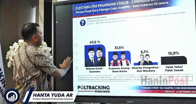 (영상) 자카르타 주지사 선호도 리드완 카밀-수스워노 우세