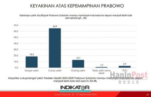 여론조사 83.4% Prabowo 정치 리더십 신뢰
