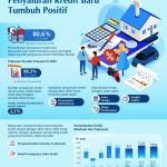 ▲중앙은행 , 2024년 3분기 신규 대출 현황 발표