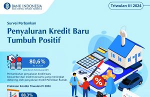 2024년 3분기 은행 설문 조사… “신규 대출의 긍정적 성장”