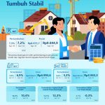 ▲중앙은행은 2024년 9월 인도네시아 경제 유동성을 나타내는 광의의 통화(M2)가 안정적인 성장세를 보이고 있다.