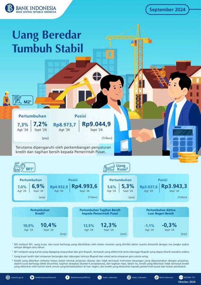 2024년 9월 경제 유동성: 안정적 성장세 기록