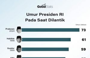 최고령 제8대 대통령