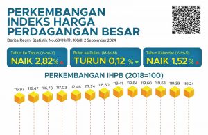 9월 전국일반 도매가격 지수 알아보기