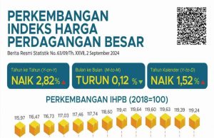 9월 전국일반 도매가격 지수 알아보기