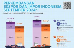 2024년 9월 수출입 8월대비 급감