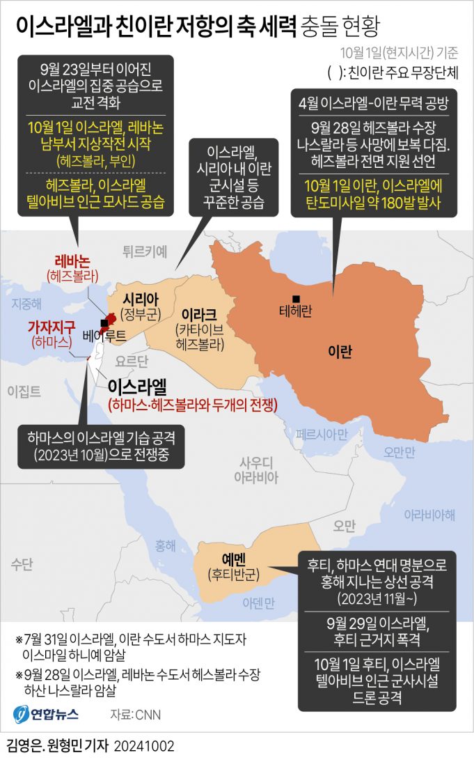 배럴당 200달러 현실되나…중동 긴장 고조에 국제유가 강세 지속